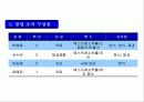 [창업계획서] Cafe rice 창업 계획서 4페이지