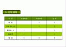 [창업계획서] Cafe rice 창업 계획서 6페이지