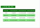 [창업계획서] Cafe rice 창업 계획서 11페이지