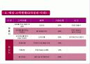 [창업계획서] Cafe rice 창업 계획서 12페이지