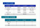 [창업계획서] Cafe rice 창업 계획서 19페이지
