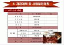 [창업계획서] Cafe rice 창업 계획서 20페이지