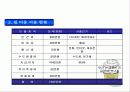 [창업계획서] Cafe rice 창업 계획서 22페이지