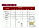 [창업계획서] Cafe rice 창업 계획서 23페이지
