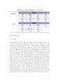 [장애인복지제도] 장애인복지제도의 목표, 적용대상, 급여(프로그램), 전달체계, 재원, 문제점 및 향후과제 5페이지
