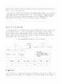 우리나라 벤쳐(Venture)기업의 육성정책 및 향후전략 21페이지
