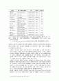 제패니메이션[일본+만화영화]의 정의 및 역사, 대표기업 현황 30페이지