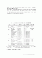 제패니메이션[일본+만화영화]의 정의 및 역사, 대표기업 현황 31페이지