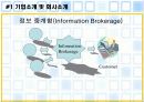 정보중개형 - 초코파이분석[초코파이 회사 마케팅적관점] 5페이지