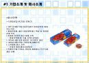 정보중개형 - 초코파이분석[초코파이 회사 마케팅적관점] 8페이지