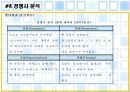 정보중개형 - 초코파이분석[초코파이 회사 마케팅적관점] 37페이지