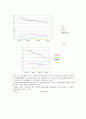참이슬 기업 분석 9페이지