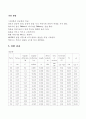 [기계공학실험보고서] 비틀림 실험 5페이지