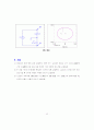 [a++] 기초회로실험의 모든 레포트 자료 96페이지