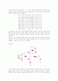 [전자회로] Pspice 사용법 및 시뮬레이션 실습 6페이지