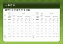 현미경 조직 특성평가 - 경도시험 14페이지