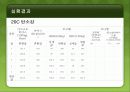 현미경 조직 특성평가 - 경도시험 15페이지