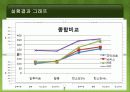 현미경 조직 특성평가 - 경도시험 17페이지