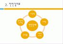 [식품영양학과] 식품에 사용되는 첨가물 - 당 성분 4페이지