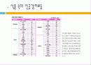 [식품영양학과] 식품에 사용되는 첨가물 - 당 성분 12페이지