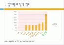 [식품영양학과] 식품에 사용되는 첨가물 - 당 성분 13페이지