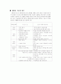 [환경] 폐기물 재활용 산업 12페이지