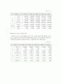 [환경] 폐기물 재활용 산업 16페이지