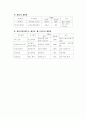 [환경] 폐기물 재활용 산업 19페이지