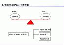 구성원, 핵심인재 역량개발 방안 6페이지