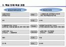 구성원, 핵심인재 역량개발 방안 21페이지