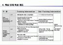 구성원, 핵심인재 역량개발 방안 22페이지