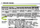 구성원, 핵심인재 역량개발 방안 25페이지