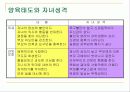 다문화여성 부모됨과 자녀양육 14페이지