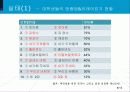 대학생 국어 맞춤법 실태 4페이지