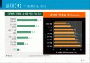 대학생 국어 맞춤법 실태 9페이지