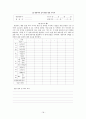 보육실습에서의 영유아 관찰 및 평가 18페이지