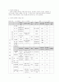 [사회복지 실천기술론] 보호와 통제가 필요한 클라이언트의사정(assessment)에 관한 모든 것 10페이지