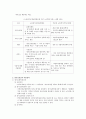 사회복지정책론 - 노인장기요양보험 2페이지
