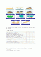 생명의 기원 인간발달 - 스트레스가 정신건강에 미치는 영향 6페이지