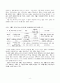 [아동복지론] 아동복지 환경이 아동에게 미치는 영향과  아동복지환경의 개선방안 3페이지