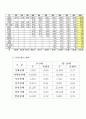 [아동복지론] 장애아동 복지서비스 5페이지