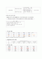 [아동복지론] 장애아동 복지서비스 8페이지