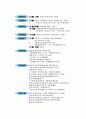 일반 아동복지 사업 8페이지