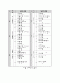 일반 아동복지 사업 11페이지