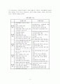 지방자치론 - 지역축제에 대해서 3페이지