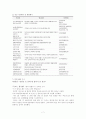 지방자치론 - 지역축제에 대해서 8페이지
