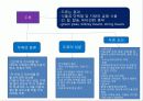 호텔외식조리의 이해 28페이지