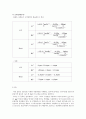 [분석화학] EDTA 적정실험 - 물속의 금속이론 EDTA에 반영시켜 전체 금속 이온 농도를 구하여 Ca2+와 Mg2+을 분석한다 9페이지