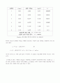 [물리화학실험보고서] 점도측정[a++자료] 16페이지