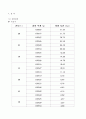 [물리화학실험보고서] 점도측정[a++자료] 26페이지